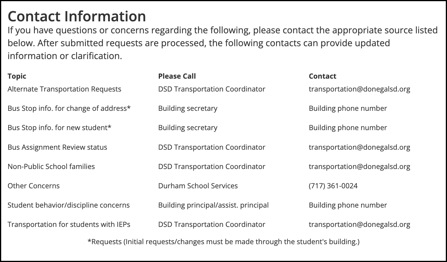 Transportation contact information